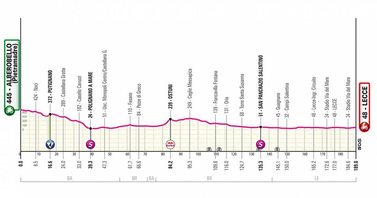 Giro D'Italia 2025: Tappa 4 Alberobello-Lecce In DIRETTA